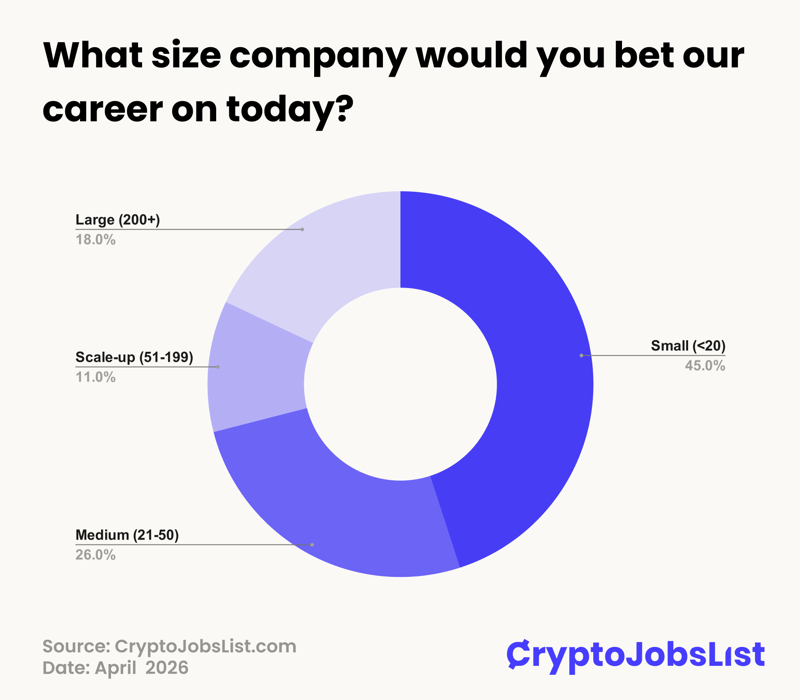 What size company would you bet our career on today