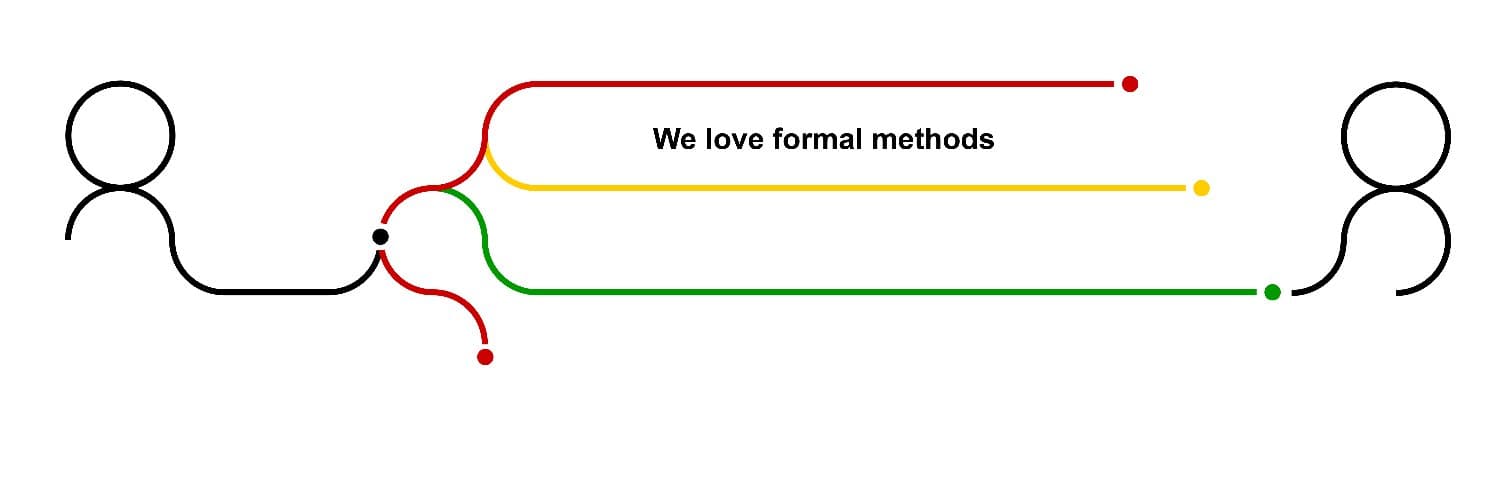 Runtime Verification cover image