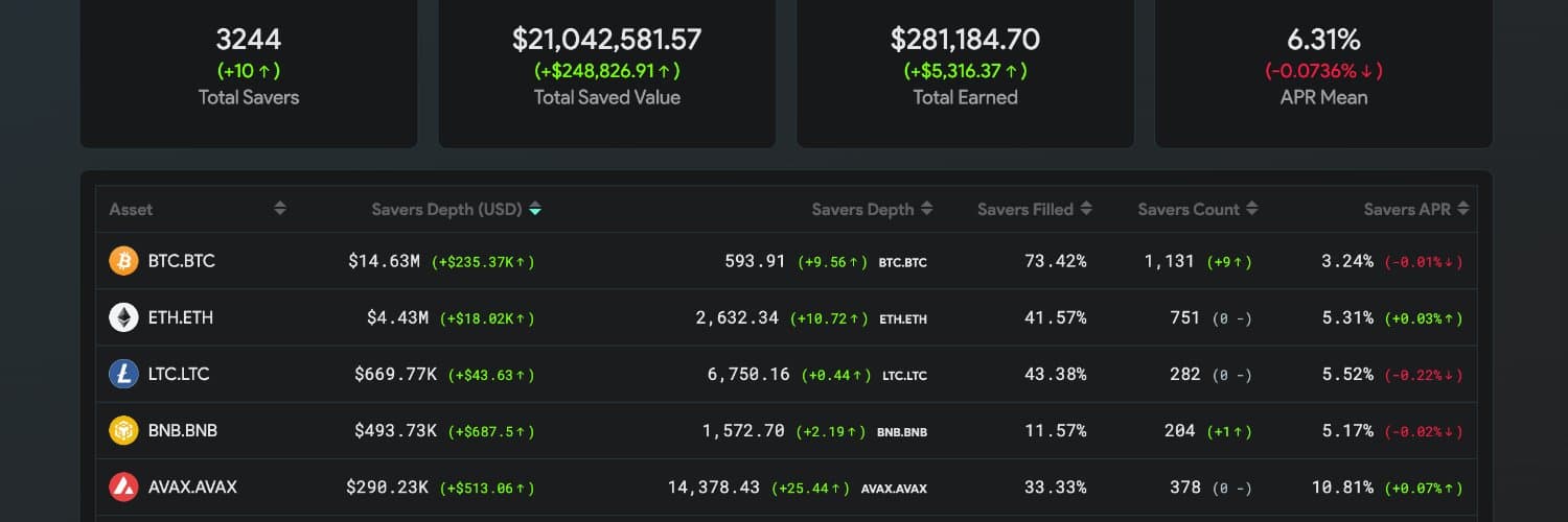 THORChain cover image