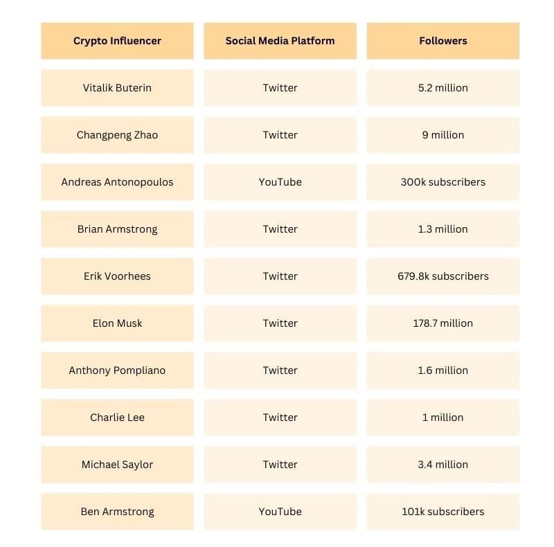 Crypto Influencer.jpg