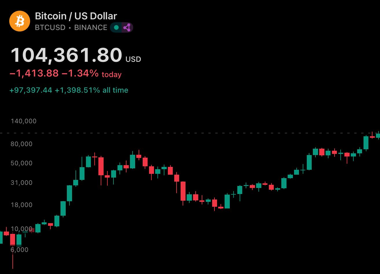 bitcoin pricing at 104361.jpg