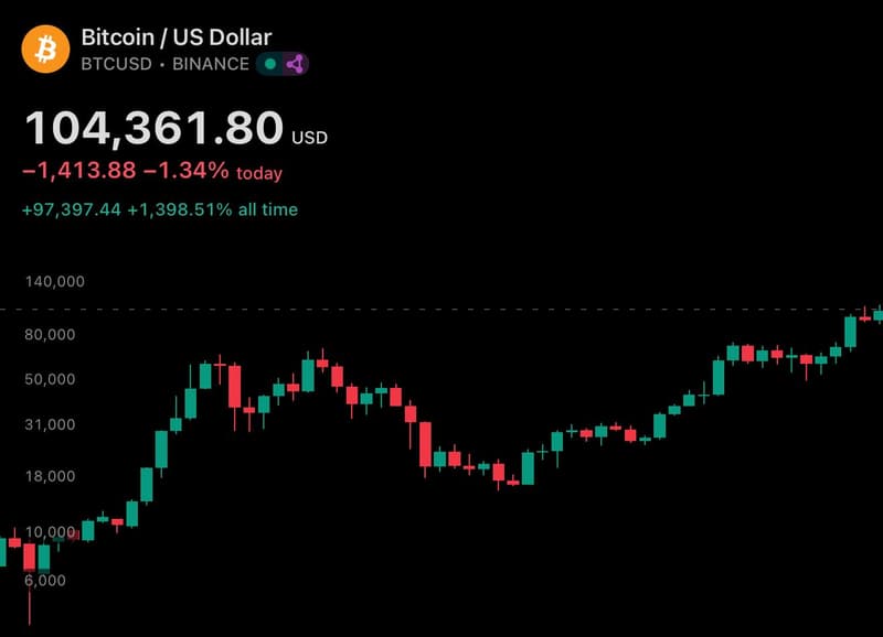bitcoin pricing at 104361.jpg