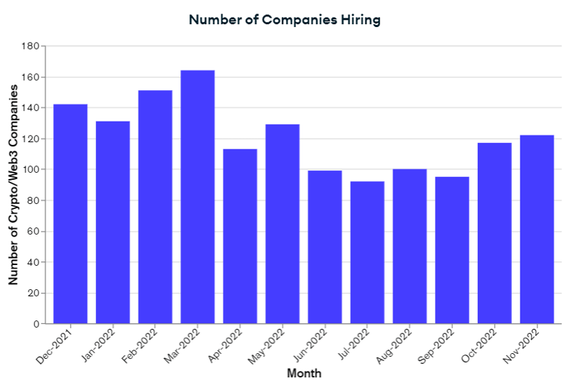 cryptocurrency web3 companies hiring
