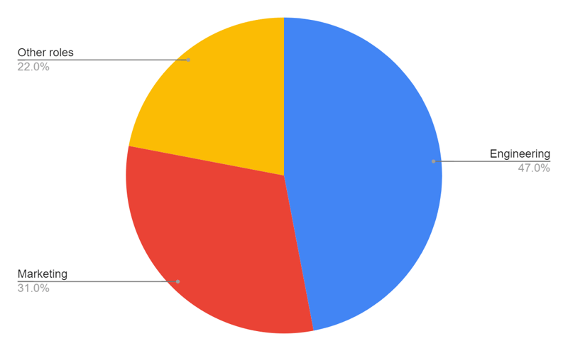 crypto web3 job roles categories
