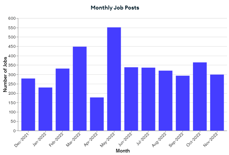 crypto web3 monthly job posts