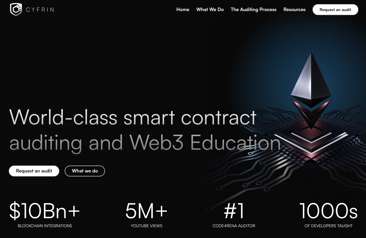 cyfrin smart contract audits