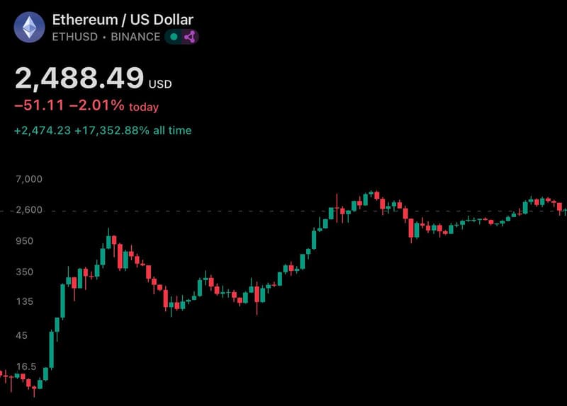 ethereum pricing at 2488.jpg