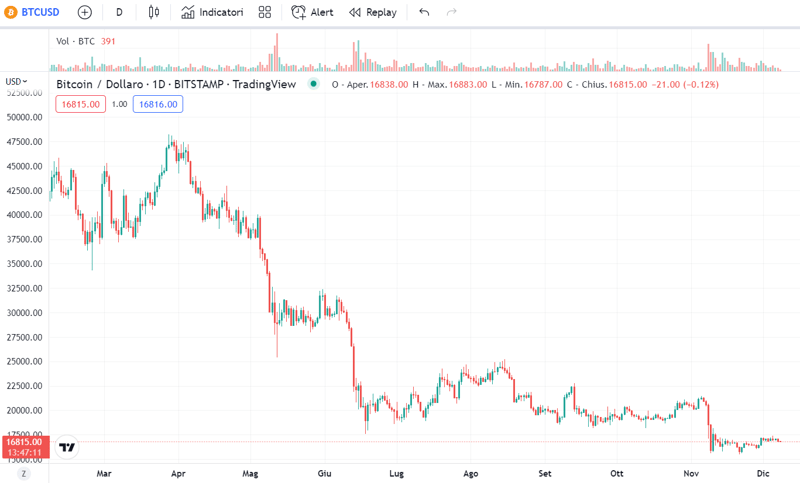 btc chart crypto hiring