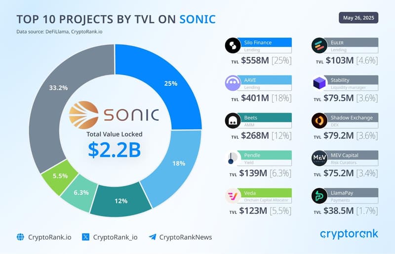 tio 10 projects on sonic.jpg