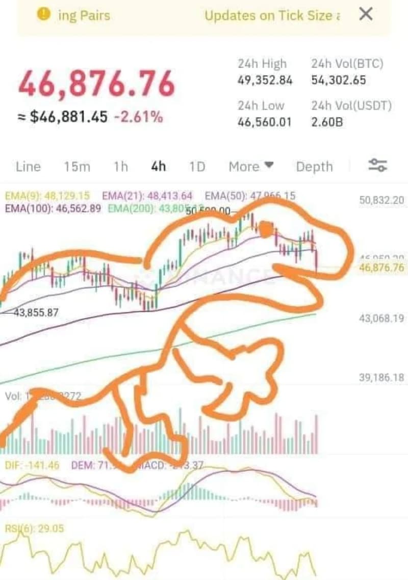 trading-pattern-dinosaur-crypto-meme.png