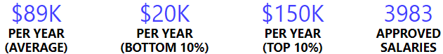 web3-salaries-1.png