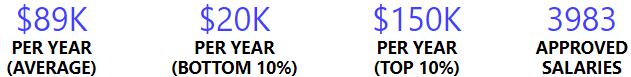web3-salaries-1.png