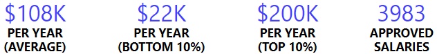 web3-salaries-2.png