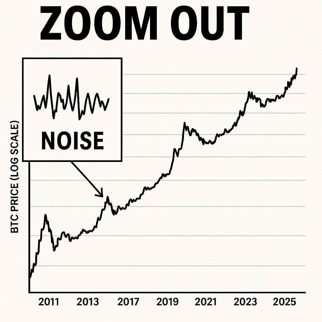 zoom out - surviving crypto bear market.jpg